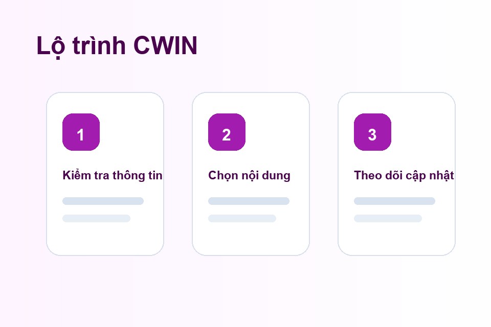 CWIN lộ trình nội dung